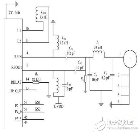 RF 收發部分的電路