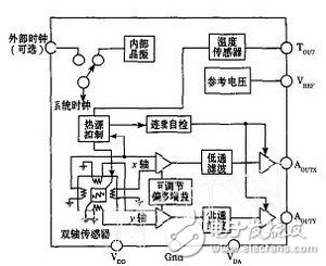 分布式檢測系統(tǒng)