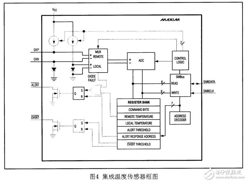 溫度傳感器