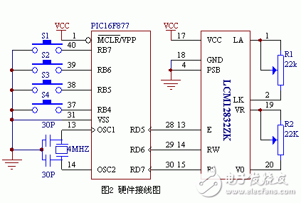 LCD液晶顯示器在電機軟起動器中的應用