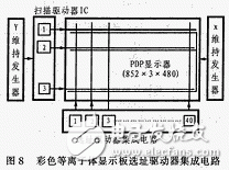 彩色pdp