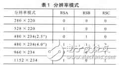 彩色TFT液晶顯示控制電路設計及其ASIC實現