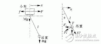 基于MEMS微加速度計的防搖控制系統(tǒng)研究