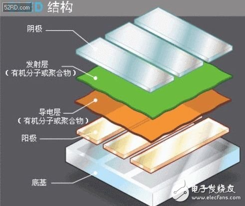 對主流智能機顯示技術設計的那些誤解