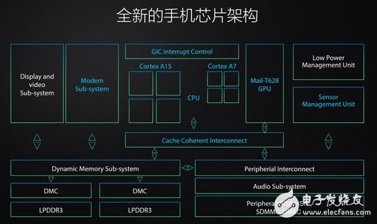 海思麒麟920全新的構架使其性能大增