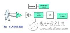 便攜式醫療設備中的信號調整