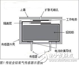 氧氣傳感器