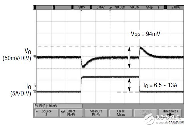 圖 1 中 LTM4676 的瞬態(tài)響應 （在 VIN = 12V，VOUT1 = 1.8V，IO = 6.5A ~ 13A）