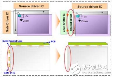 液晶顯示產品窄邊框薄型化設計方案