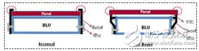 液晶顯示產品窄邊框薄型化設計方案