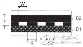 DDR3內存的PCB仿真與設計