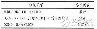 DDR3內存的PCB仿真與設計