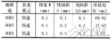 DDR3內存的PCB仿真與設計