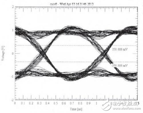 DDR3內存的PCB仿真與設計