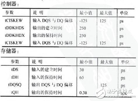 DDR3內存的PCB仿真與設計