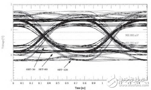 DDR3內存的PCB仿真與設計