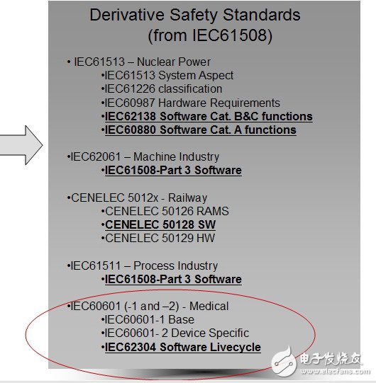 家用便攜式醫療設備設計 