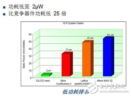 家用便攜式醫(yī)療設(shè)備設(shè)計 