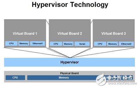 家用便攜式醫療設備設計 