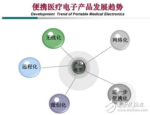 家用便攜式醫(yī)療設(shè)備設(shè)計 