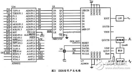 基于DDS芯片的全數控函數信號發生器的設計與實現 