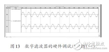 基于FPGA 的FIR數字濾波器設計方案