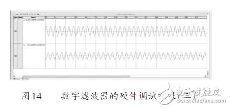 基于FPGA 的FIR數字濾波器設計方案
