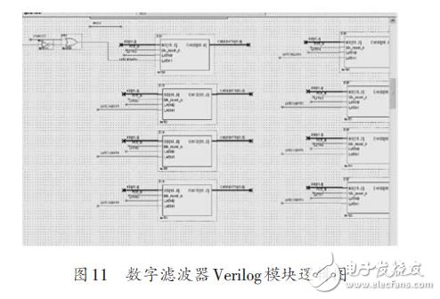基于FPGA 的FIR數字濾波器設計方案