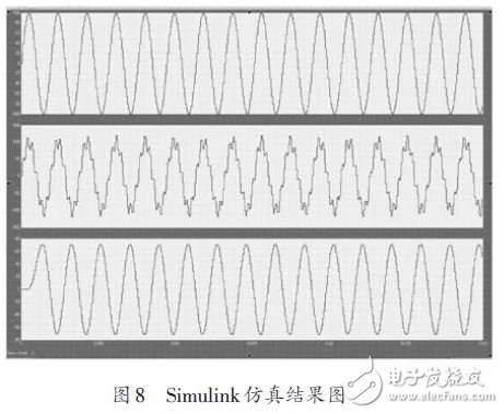 基于FPGA 的FIR數字濾波器設計方案