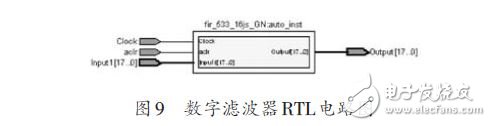 基于FPGA 的FIR數字濾波器設計方案