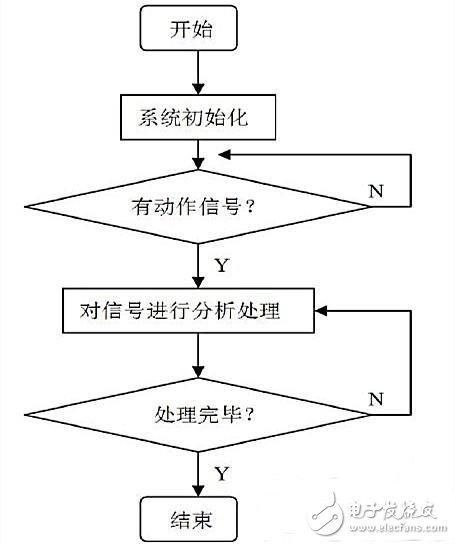 GSM電流保護系統(tǒng)