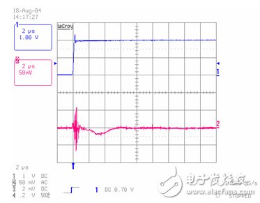 電流傳感器 