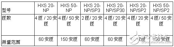 電流傳感器 