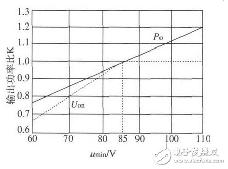 基于TopswitchⅡ型開關芯片的開關電源設計