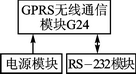 基于GPRS和ZigBee的遠程油閥控制系統 