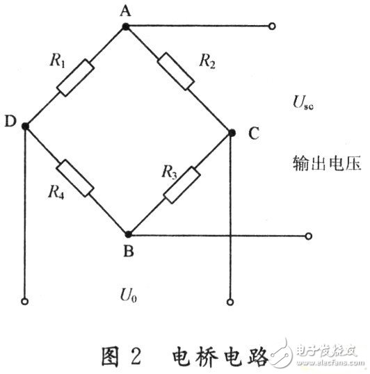 傳感器在現代漿紗機在線檢測和信息化中的實際應用