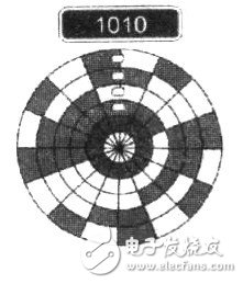 傳感器在現代漿紗機在線檢測和信息化中的實際應用