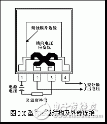 基于MPX2100型壓力傳感器的高精度數(shù)據(jù)采集系統(tǒng)