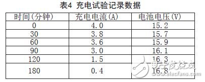 新型智能鋰離子電池充電控制器LTC4007應(yīng)用設(shè)計(jì)