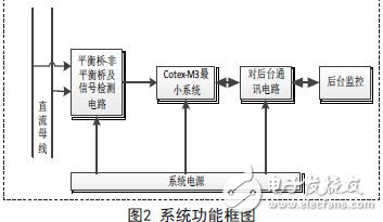 基于Cotex-M3的直流絕緣監測模塊硬件設計