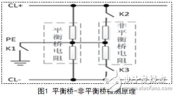 基于Cotex-M3的直流絕緣監測模塊硬件設計