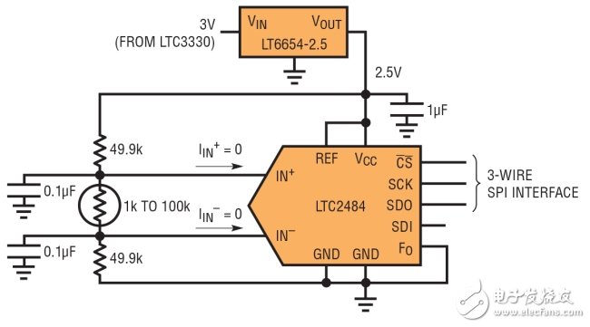 圖 2：采用 LTC2484 24 位 ADC 讀取熱敏電阻的電壓。因為輸入共模電壓是置中，所以 Easy Drive ADC 不吸取輸入電流，從而很容易準確獲得成比例的讀數。(3-WIRE SPI INTERFACE：3 線 SPI 接口)