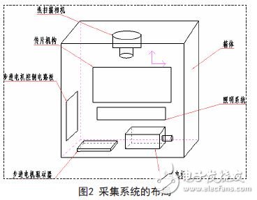 便攜式數字化焊縫底片檢測儀