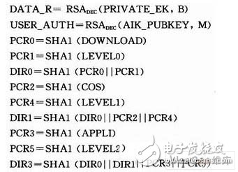 專用SOC安全控制架構的研究與設計