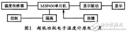 基于MSP430F設(shè)計的超低功耗電子溫度計方案