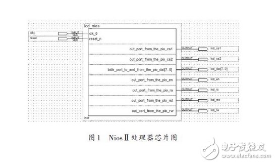 基于嵌入式處理器和SOPC技術的LCD顯示系統方案