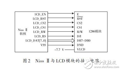 基于嵌入式處理器和SOPC技術的LCD顯示系統方案