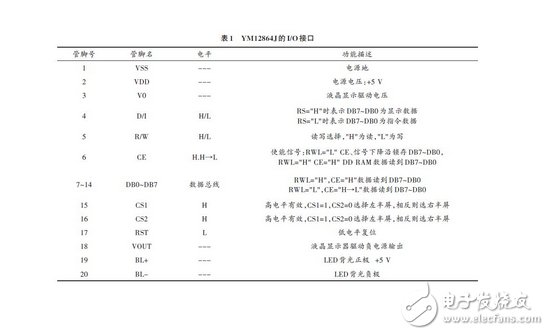 基于嵌入式處理器和SOPC技術的LCD顯示系統方案