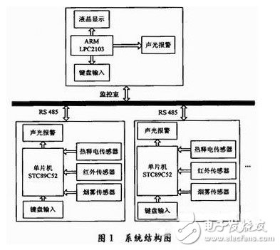 系統結構圖