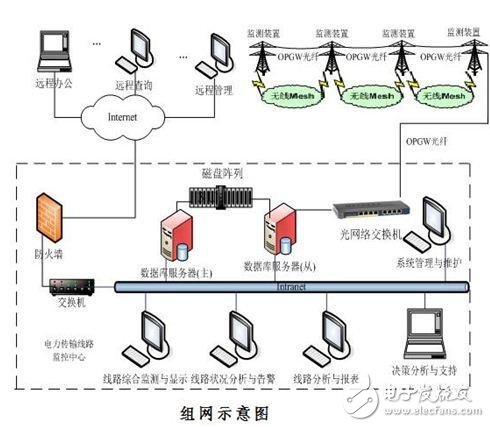 組網示意圖